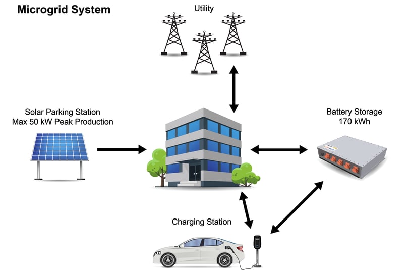 Microgrid Colored Vector